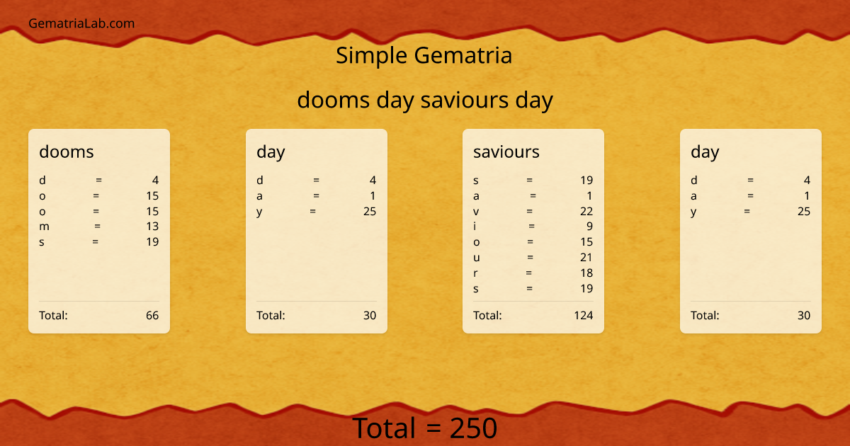 dooms day saviours day in simple Gematria
